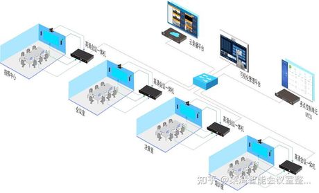 智能会议系统 ABCDMIX，ABCDMIX智能会议系统，实现高效会议