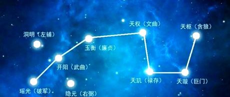 紫薇星，究竟是什么让紫薇星在天空中熠熠生辉？