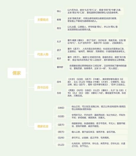 墨家思想，如何理解墨家思想？