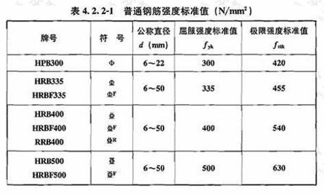 屈服强度符号，屈服强度符号及其意义