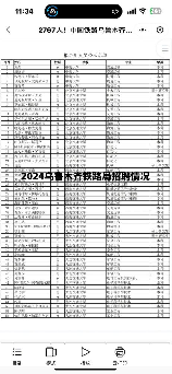 乌鲁木齐铁路局，乌鲁木齐铁路局的新改变