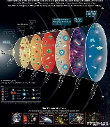 《大爆炸宇宙论》：探寻宇宙起源的科学之旅