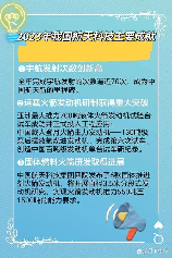 中国科技成就：从航天探索到5G时代